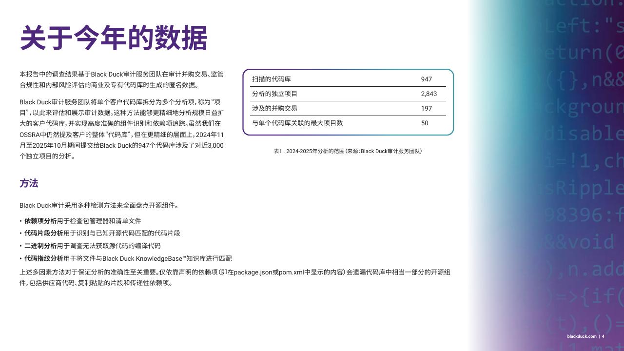 BlackDuck：2026年度开源安全与风险分析报告_第6页