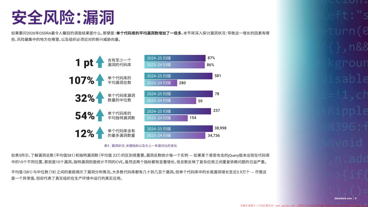 BlackDuck：2026年度开源安全与风险分析报告_第10页
