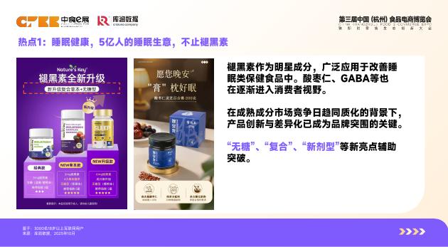 库润数据：2026年体重管理食品消费者洞察报告_第8页
