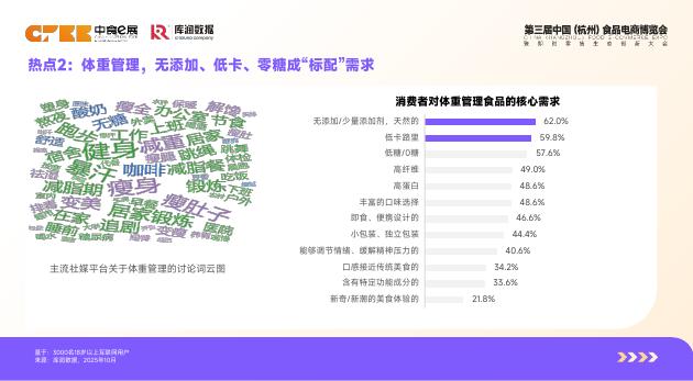 库润数据：2026年体重管理食品消费者洞察报告_第9页
