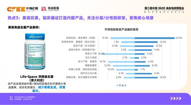 库润数据：2026年体重管理食品消费者洞察报告_第10页