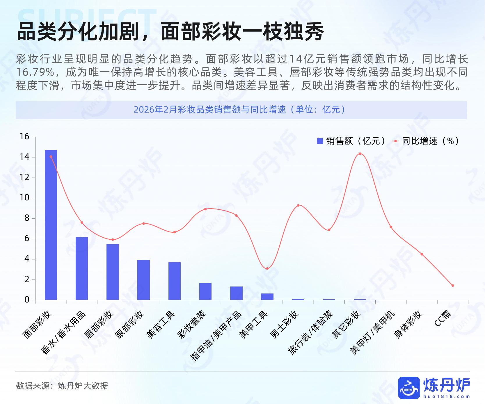 炼丹炉：2026年彩妆行业新品趋势洞察报告_第6页