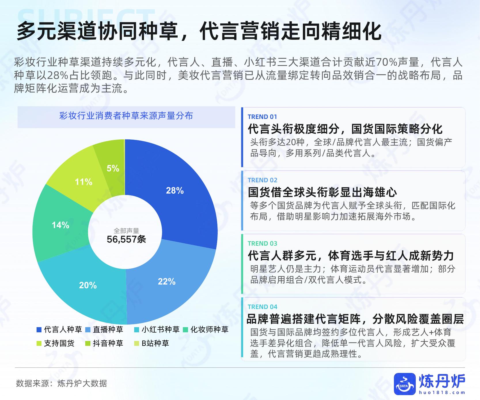 炼丹炉：2026年彩妆行业新品趋势洞察报告_第7页