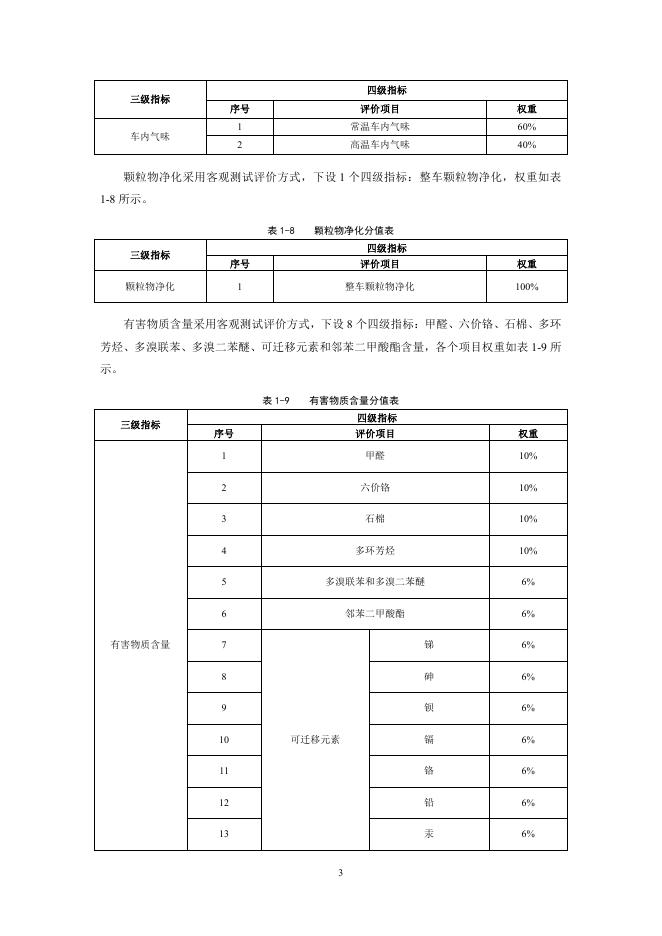 中国汽车技术研究中心：中国绿色汽车评价规程（C-GCAP）2024版 健康测评细则_第6页