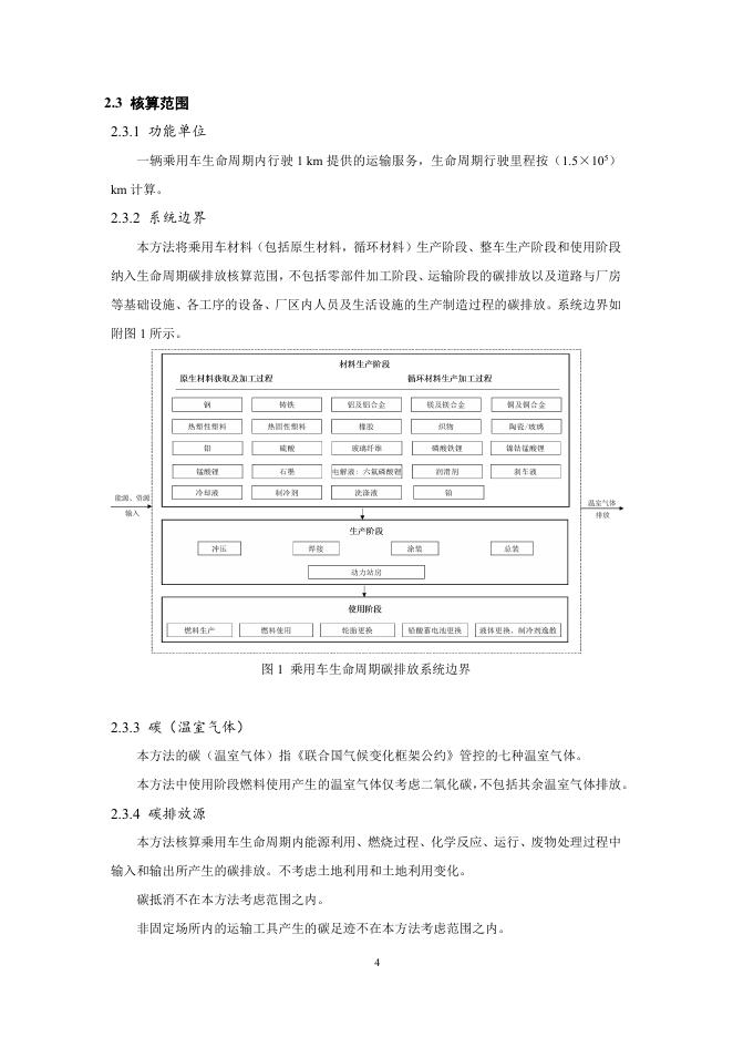 中国汽车技术研究中心：中国绿色汽车评价规程(C-GCAP)试行版 低碳测评细则_第6页