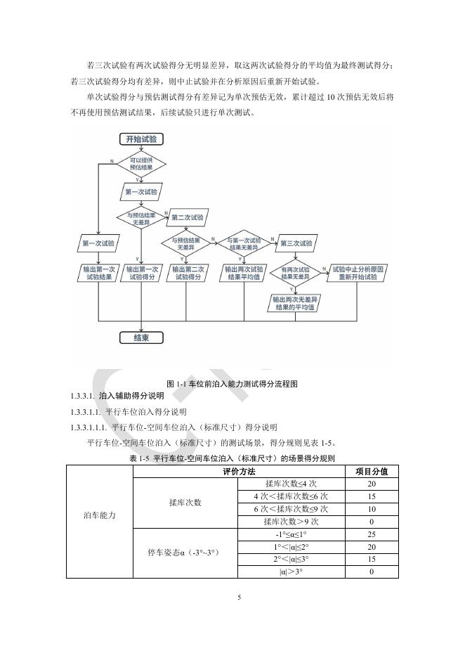 中国智能网联汽车技术规程（C-ICAP）：（2024版）-基础泊车辅助测评细则_第7页