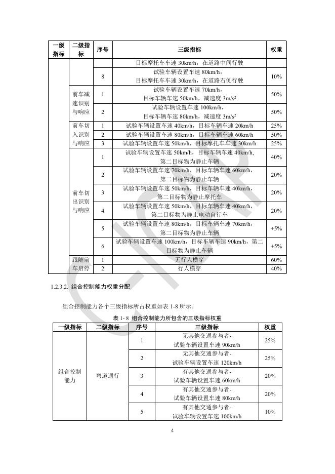 中国智能网联汽车技术规程（C-ICAP）：（2024版）-基础行车辅助测评细则_第6页