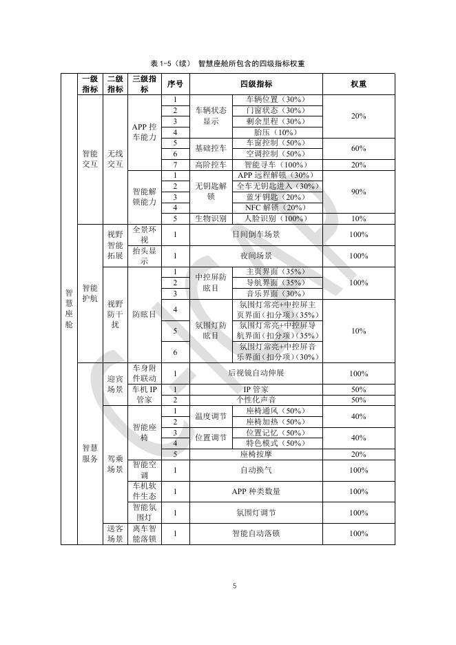 中国智能网联汽车技术规程（C-ICAP）：（2024版）-智慧座舱测评规则_第7页