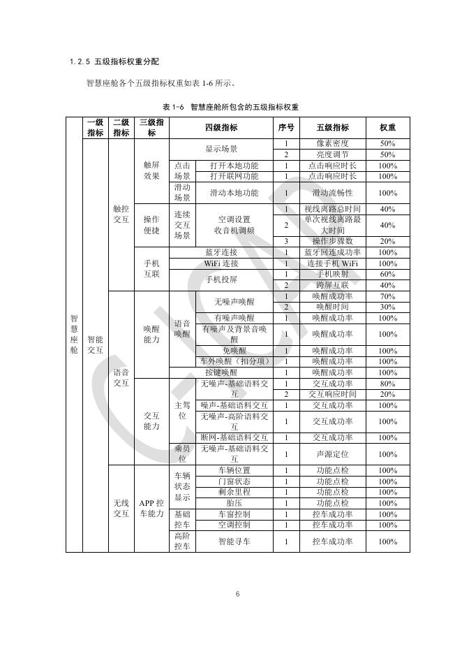 中国智能网联汽车技术规程（C-ICAP）：（2024版）-智慧座舱测评规则_第8页
