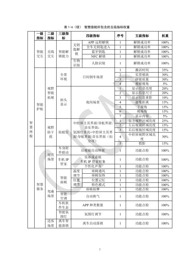 中国智能网联汽车技术规程：（C-ICAP）-智慧座舱测评规则_第9页