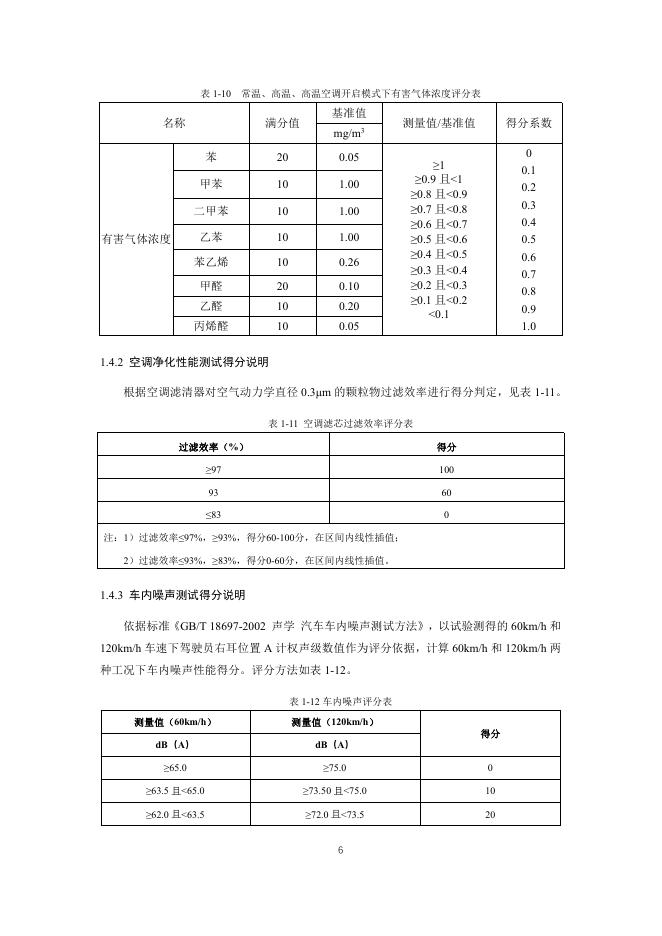 中国汽车消费者研究与评价（CCRT）：（2021版修订版）-乘员健康评价规则_第6页