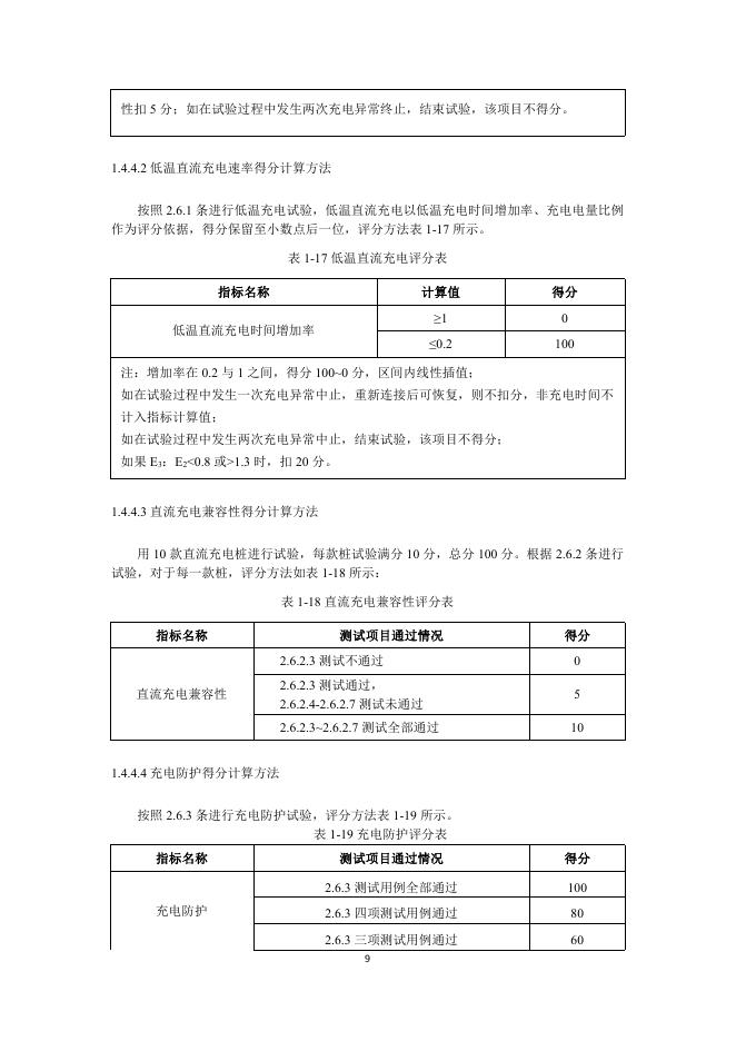 中国汽车消费者研究与评价（CCRT）：（2021版修订版）-节能环保评价规则_第10页