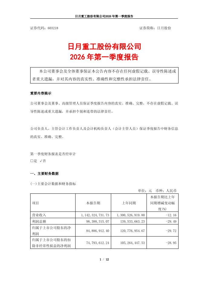 603218-日月股份：日月重工股份有限公司2026年一季度报告
