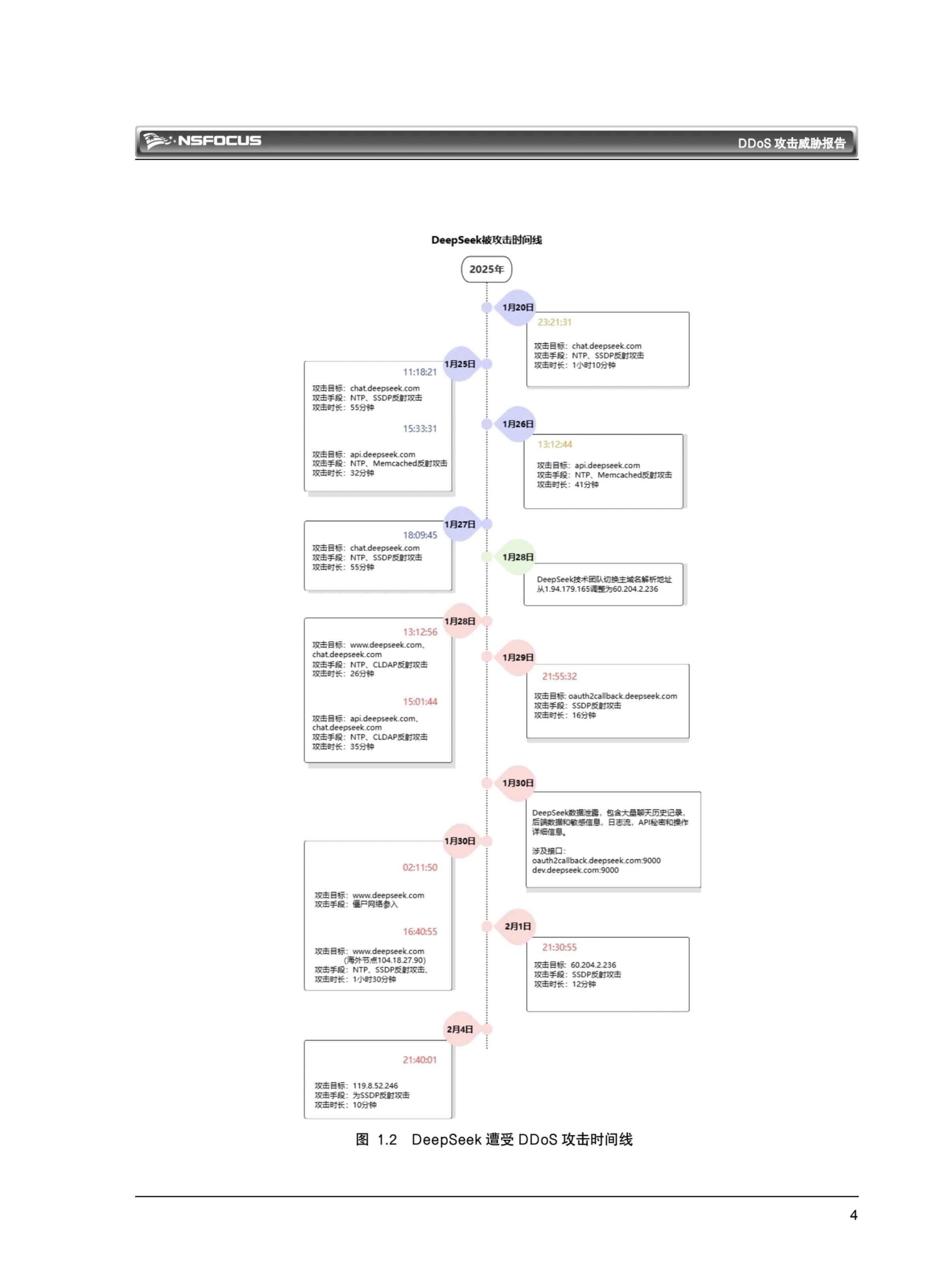 绿盟科技：2026年DDoS攻击威胁报告_第8页