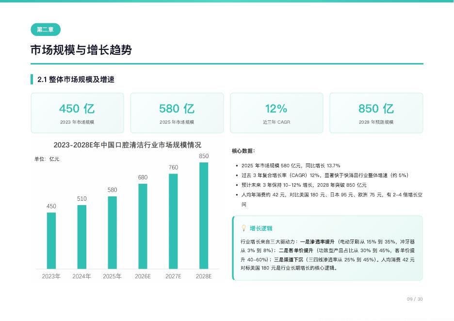 勤策消费研究：2026年中国口腔清洁用品行业研究报告-电动化与功效化双轮驱动，渗透率客单价上行阶段_第10页