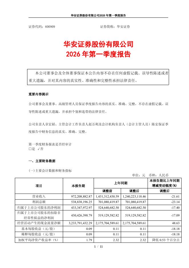 600909-华安证券：华安证券股份有限公司2026年第一季度报告海报