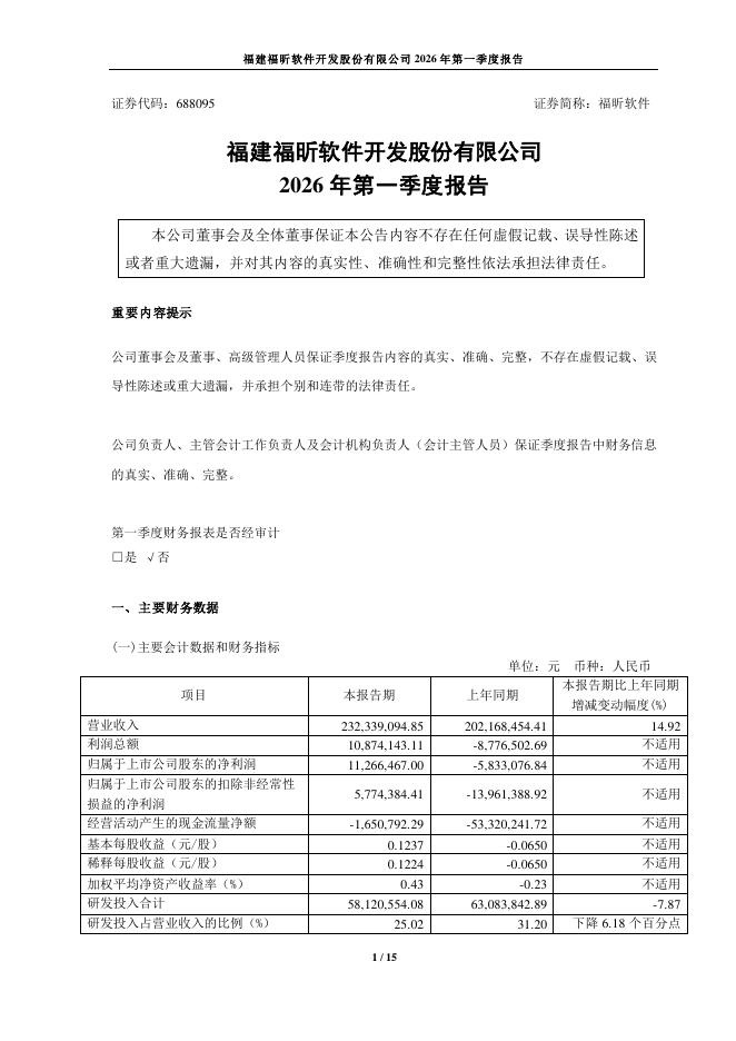688095-福昕软件：福建福昕软件开发股份有限公司2026年第一季度报告