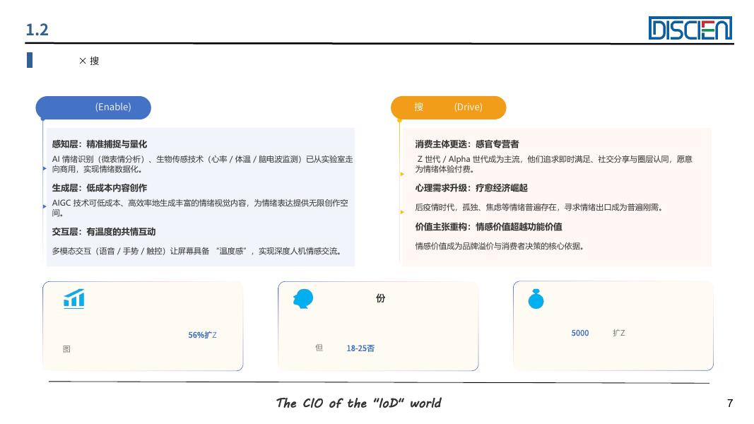 鲸哨：2026年视听技术赋能情绪经济的场景创新与产业增长指南报告_第7页