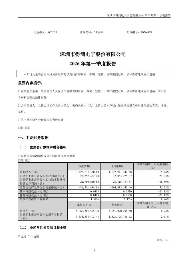 002055-ST得润：2026年一季度报告