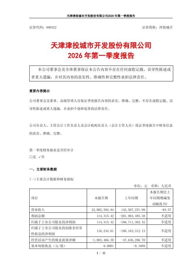 600322-津投城开：津投城开2026年第一季度报告