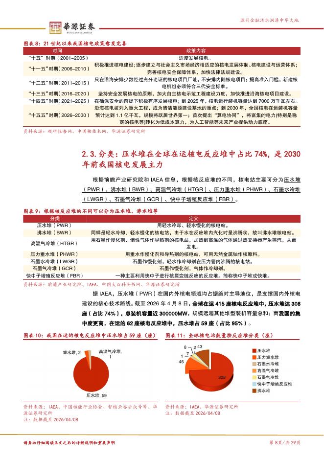 华源证券：新质生产力专题报告四：“三倍核能宣言”+“十五五”加持，核电设备、后处理及配套等领域或迎成长机遇-260429_第8页