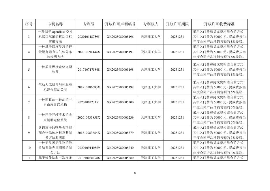 蓟州区市场监督管理局：2026年蓟州区知识产权“一月一链”新质生产力成果转化对接活动-知识产权成果汇编_第9页