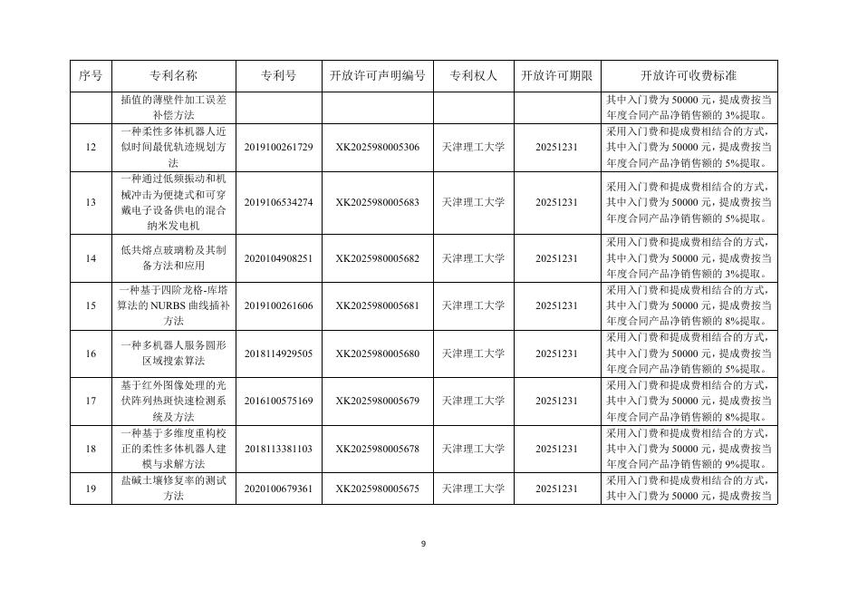 蓟州区市场监督管理局：2026年蓟州区知识产权“一月一链”新质生产力成果转化对接活动-知识产权成果汇编_第10页