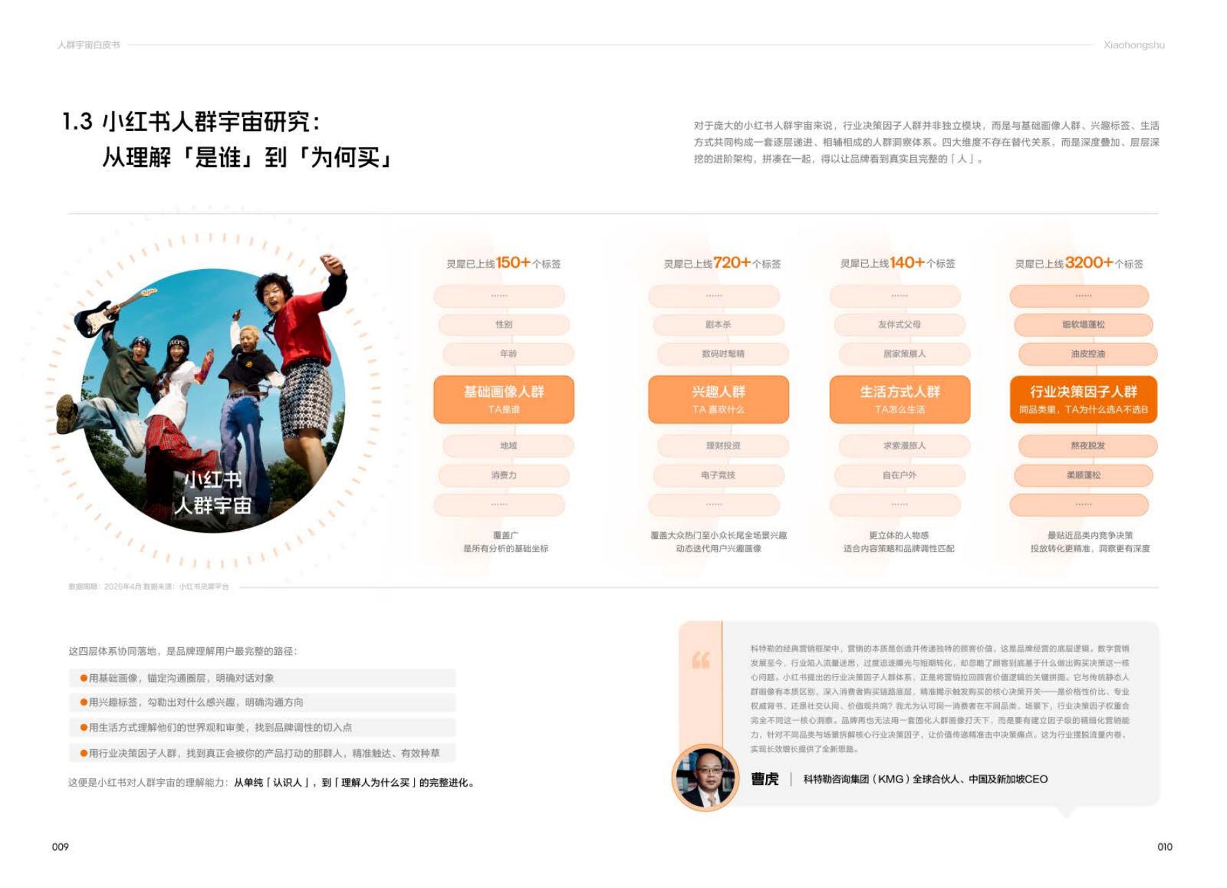 小红书 ：2026年人群宇宙白皮书_第6页