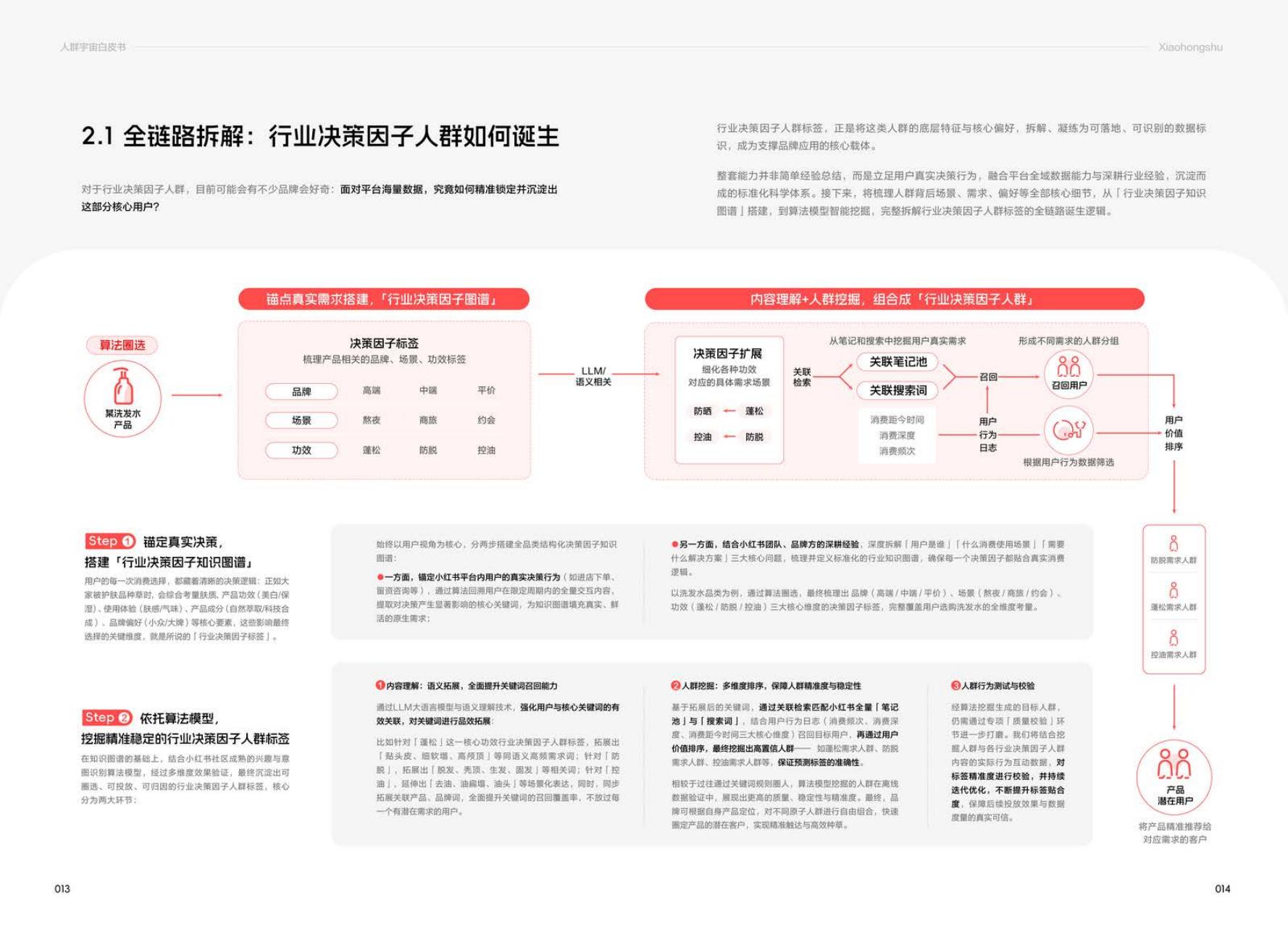 小红书 ：2026年人群宇宙白皮书_第8页