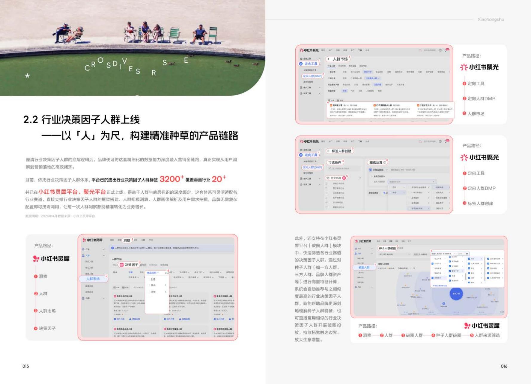 小红书 ：2026年人群宇宙白皮书_第9页