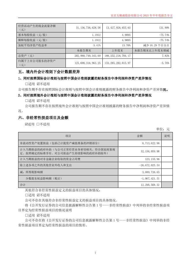 000858-五粮液：2025年半年度报告(更新后)_第7页
