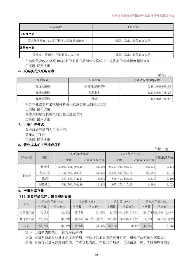 000858-五粮液：2025年半年度报告(更新后)_第10页