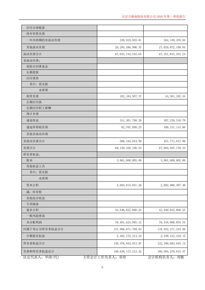 000858-五粮液：2026年一季度报告_第6页