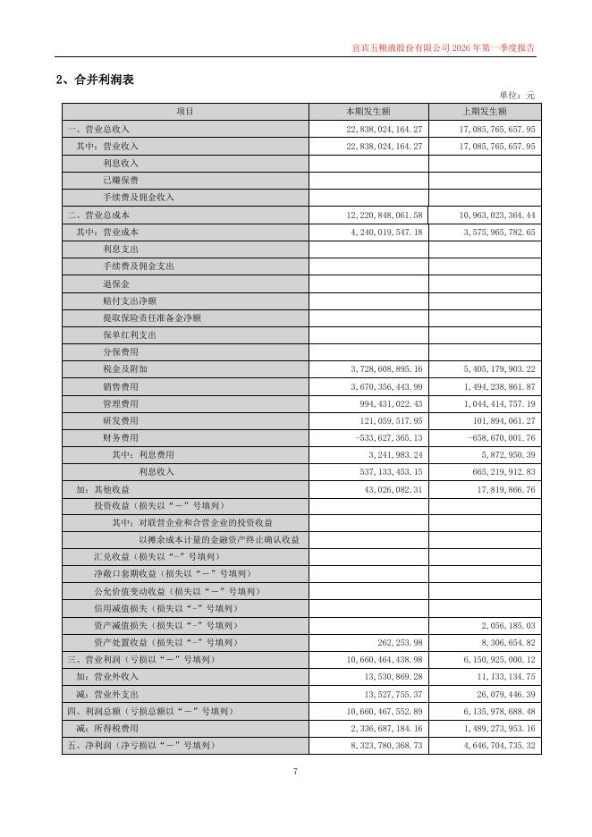 000858-五粮液：2026年一季度报告_第7页