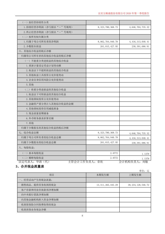 000858-五粮液：2026年一季度报告_第8页