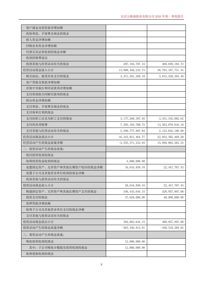 000858-五粮液：2026年一季度报告_第9页