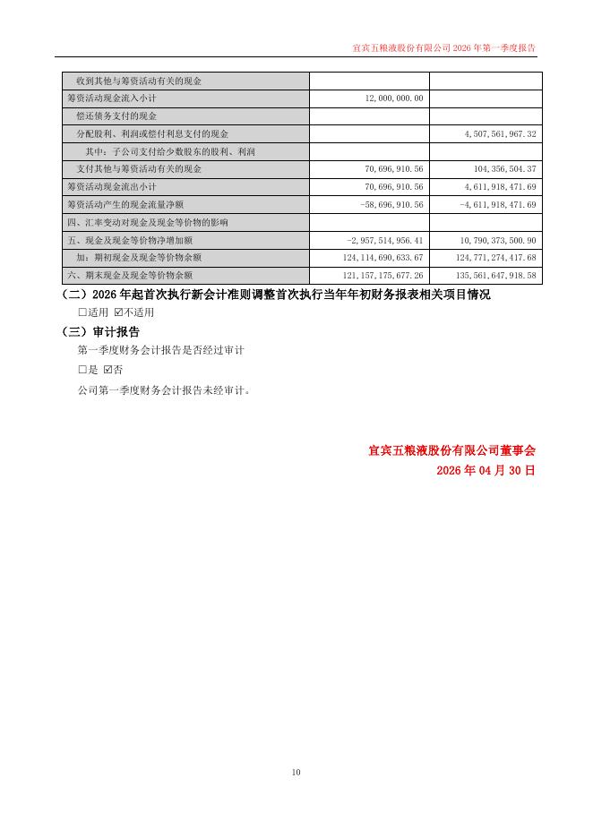 000858-五粮液：2026年一季度报告_第10页