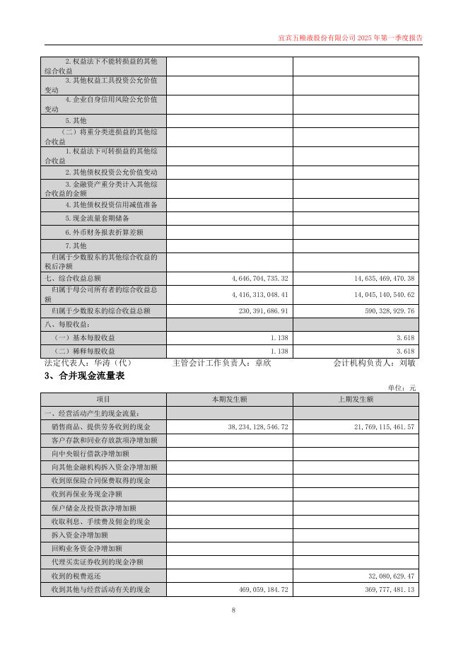 000858-五粮液：2025年第一季度报告(更新后)_第8页