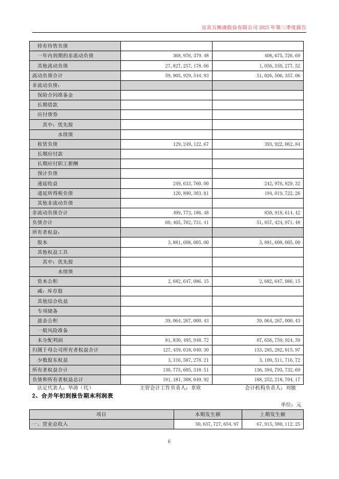 000858-五粮液：2025年第三季度报告(更新后)_第6页