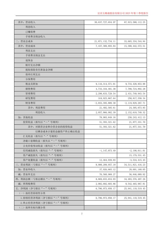 000858-五粮液：2025年第三季度报告(更新后)_第7页