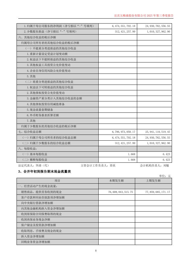 000858-五粮液：2025年第三季度报告(更新后)_第8页
