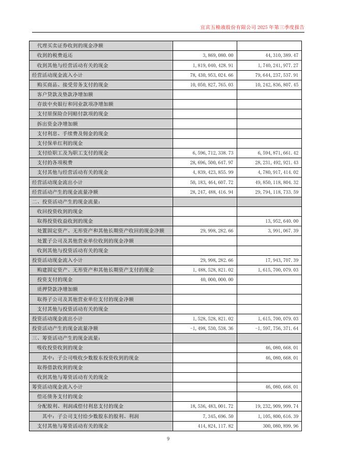 000858-五粮液：2025年第三季度报告(更新后)_第9页