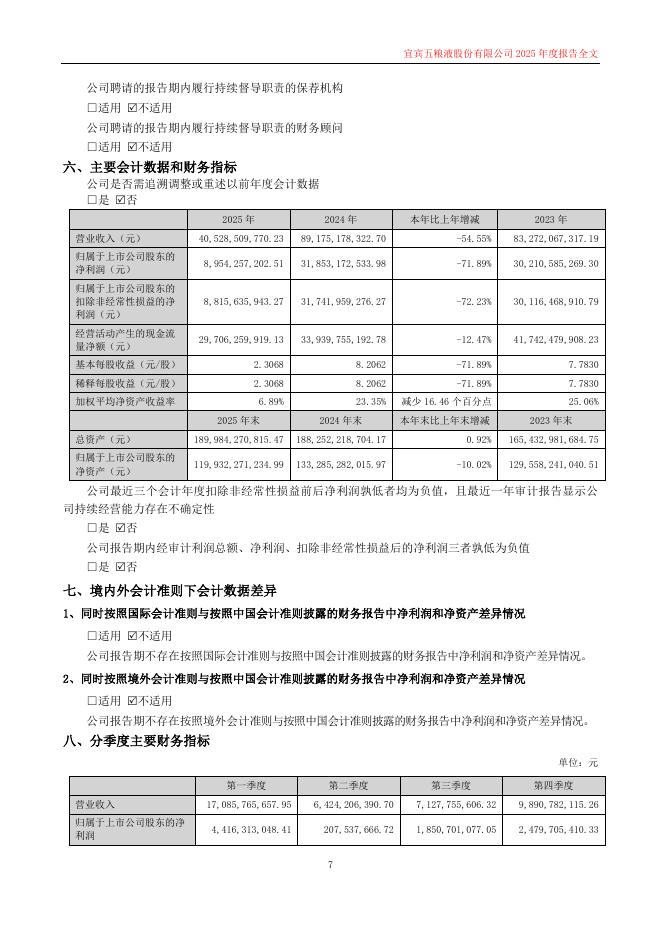 000858-五粮液：2025年年度报告_第7页