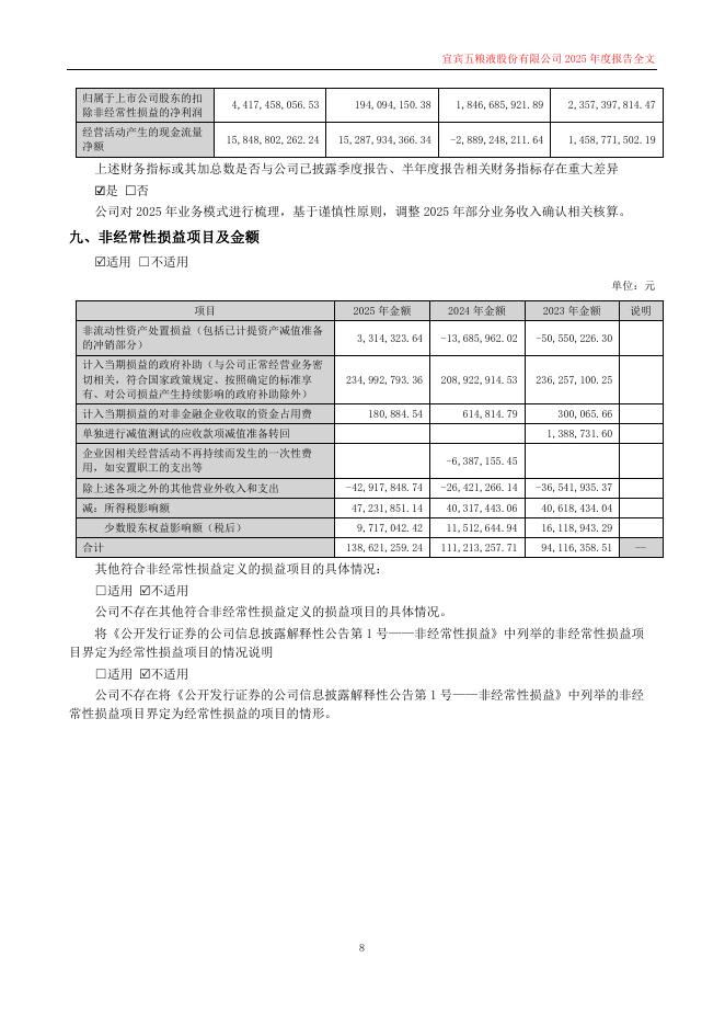 000858-五粮液：2025年年度报告_第8页