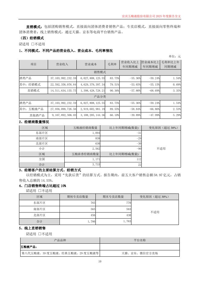 000858-五粮液：2025年年度报告_第10页