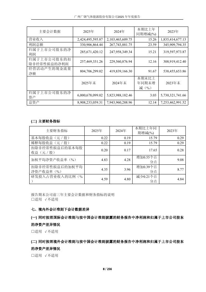 688548-广钢气体：2025年年度报告(更正版)_第8页