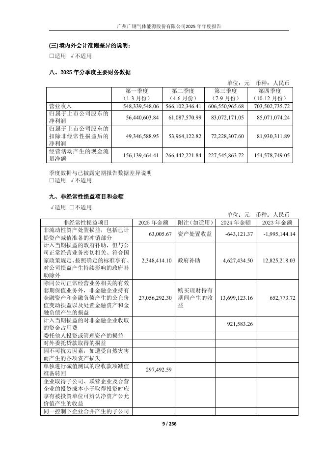688548-广钢气体：2025年年度报告(更正版)_第9页
