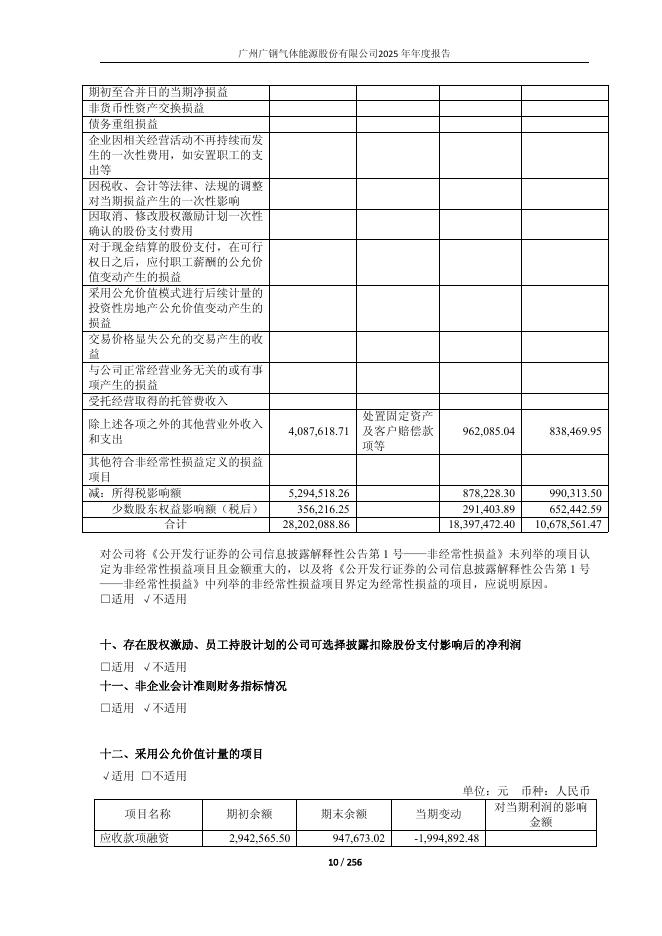 688548-广钢气体：2025年年度报告(更正版)_第10页