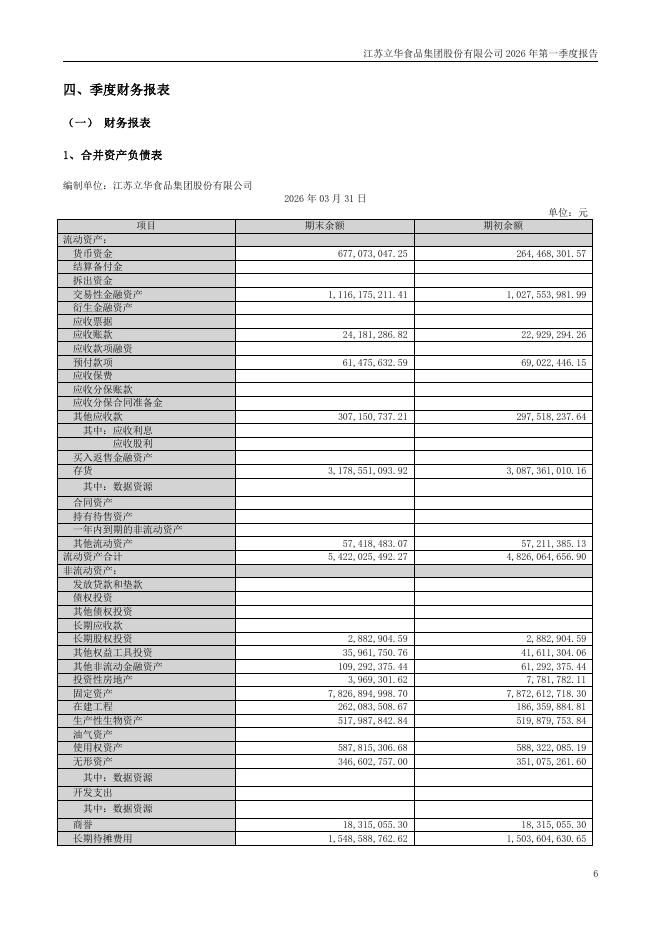 300761-立华股份：2026年第一季度报告(更正后)_第6页