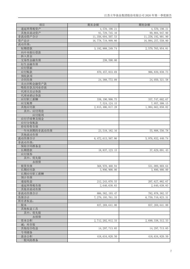 300761-立华股份：2026年第一季度报告(更正后)_第7页